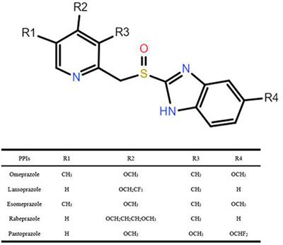 Effects of CYP2C19 genetic polymorphisms on the cure rates of H. pylori in patients treated with the proton pump inhibitors: An updated meta-analysis